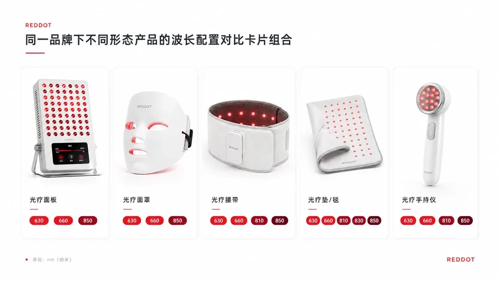同一品牌下不同形态产品的波长配置对比卡片组合 — 红光 近红外 区别