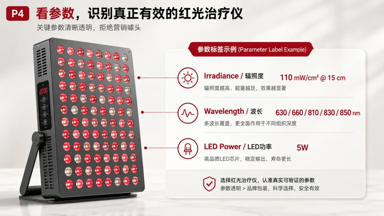 红光理疗板参数标签示例——辐照度、波长、LED功率清晰标注 — 红光 有用吗 智商税