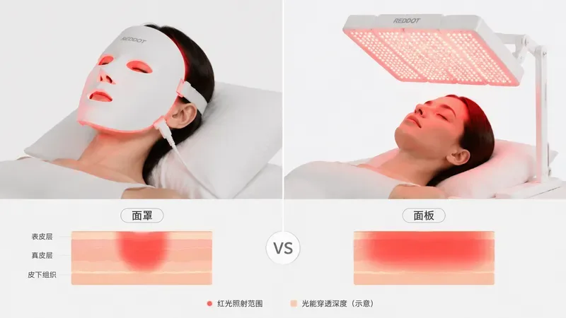 不同红光设备照射皮肤对比示意图 — 红光治疗功效