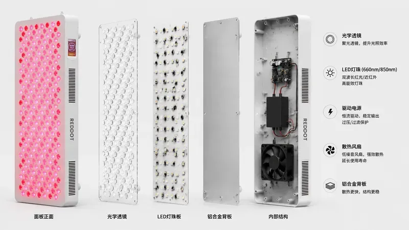 T1桌面面板内部结构标注图 — 红光治疗有用吗